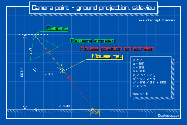 Part 4 in a series of writing a simple tower defense game in C and raylib: Simple UI and enemies attacking buildings